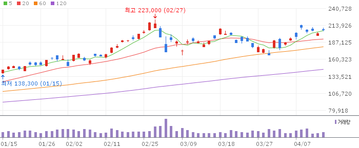 삼성전자(005930) 주가 분석 | KOSPI 반도체 투자 전망