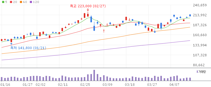 삼성전자(005930) 주가 분석 | KOSPI 반도체 투자 전망
