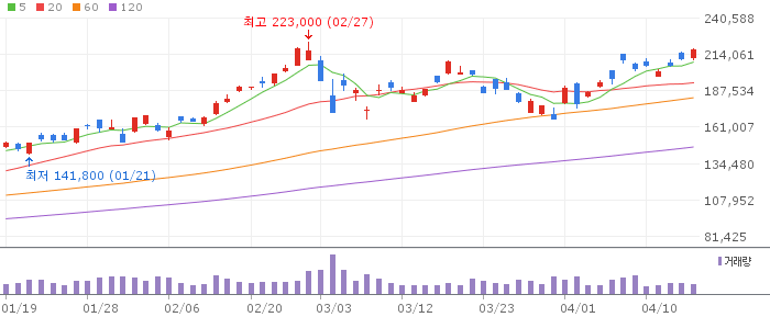 삼성전자(005930) 주가 분석 | KOSPI 반도체 투자 전망