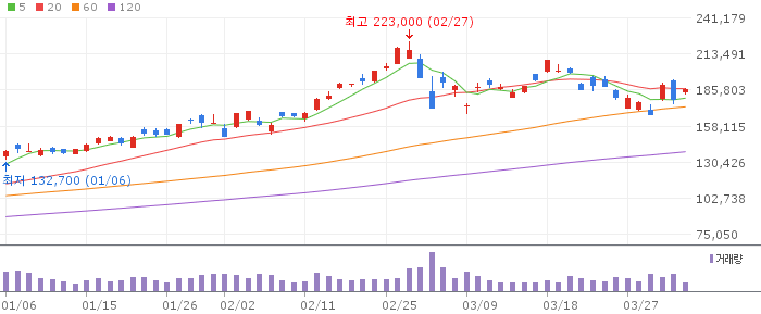 삼성전자(005930) 주가 분석 | KOSPI 반도체 투자 전망