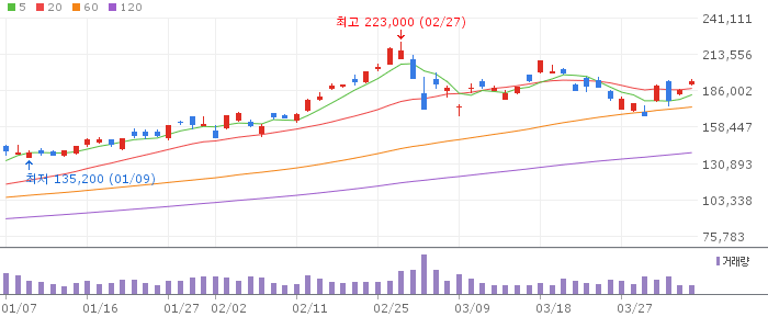 삼성전자(005930) 주가 분석 | KOSPI 반도체 투자 전망
