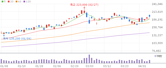 삼성전자(005930) 주가 분석 | KOSPI 반도체 투자 전망