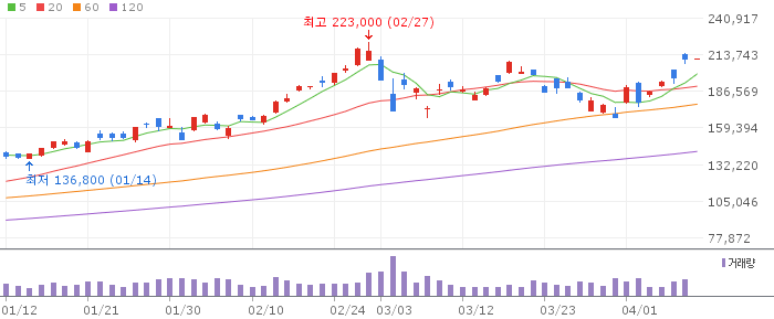 삼성전자(005930) 주가 분석 | KOSPI 반도체 투자 전망