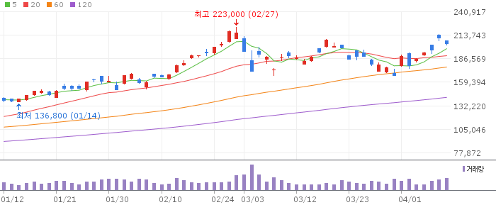삼성전자(005930) 주가 분석 | KOSPI 반도체 투자 전망
