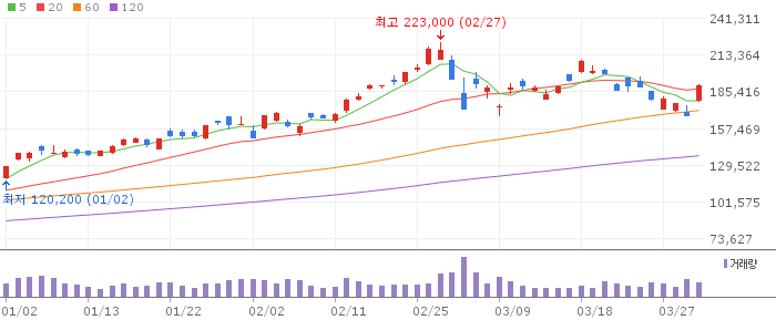 삼성전자(005930) 주가 분석 | KOSPI 반도체 투자 전망