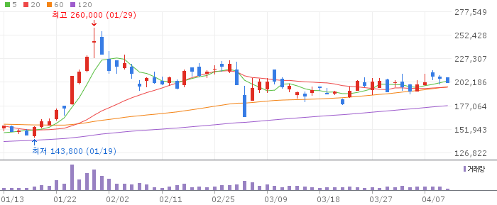 에코프로비엠(247540) 주가 분석 | KOSDAQ 2차전지 투자 전망