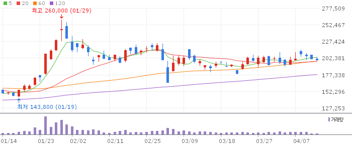 에코프로비엠(247540) 주가 분석 | KOSDAQ 2차전지 투자 전망