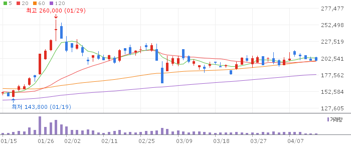에코프로비엠(247540) 주가 분석 | KOSDAQ 2차전지 투자 전망