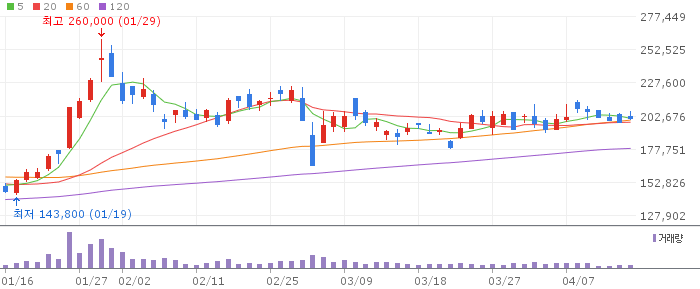 에코프로비엠(247540) 주가 분석 | KOSDAQ 2차전지 투자 전망
