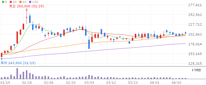 에코프로비엠(247540) 주가 분석 | KOSDAQ 2차전지 투자 전망