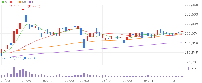 에코프로비엠(247540) 주가 분석 | KOSDAQ 2차전지 투자 전망