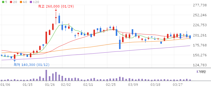 에코프로비엠(247540) 주가 분석 | KOSDAQ 2차전지 투자 전망