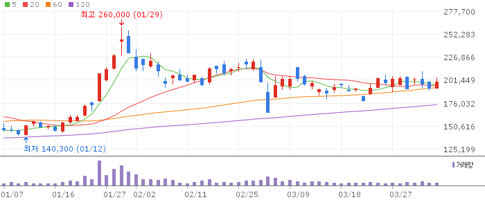 에코프로비엠(247540) 주가 분석 | KOSDAQ 2차전지 투자 전망