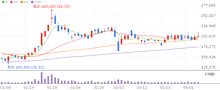 에코프로비엠(247540) 주가 분석 | KOSDAQ 2차전지 투자 전망