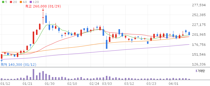 에코프로비엠(247540) 주가 분석 | KOSDAQ 2차전지 투자 전망